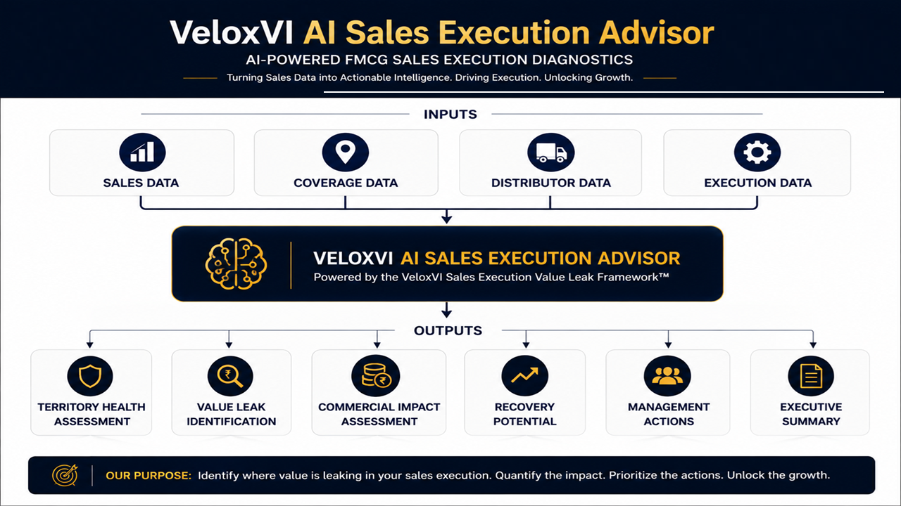 VeloxVI AI Sales Execution Advisor