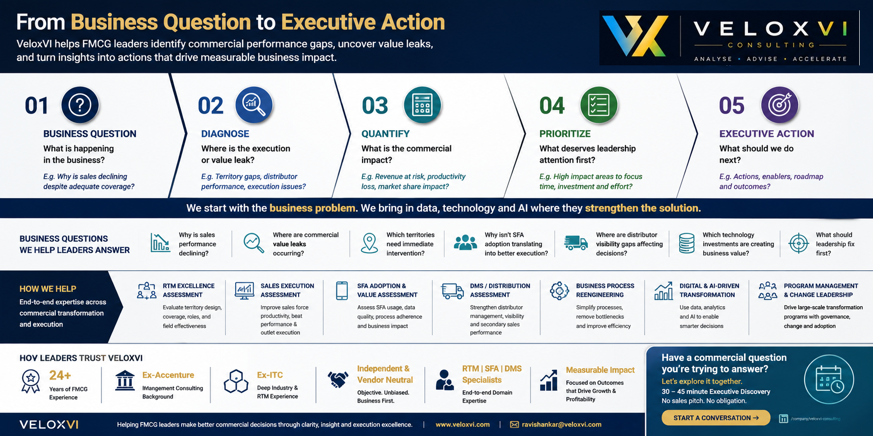 From Business Question to Executive Action — VeloxVI