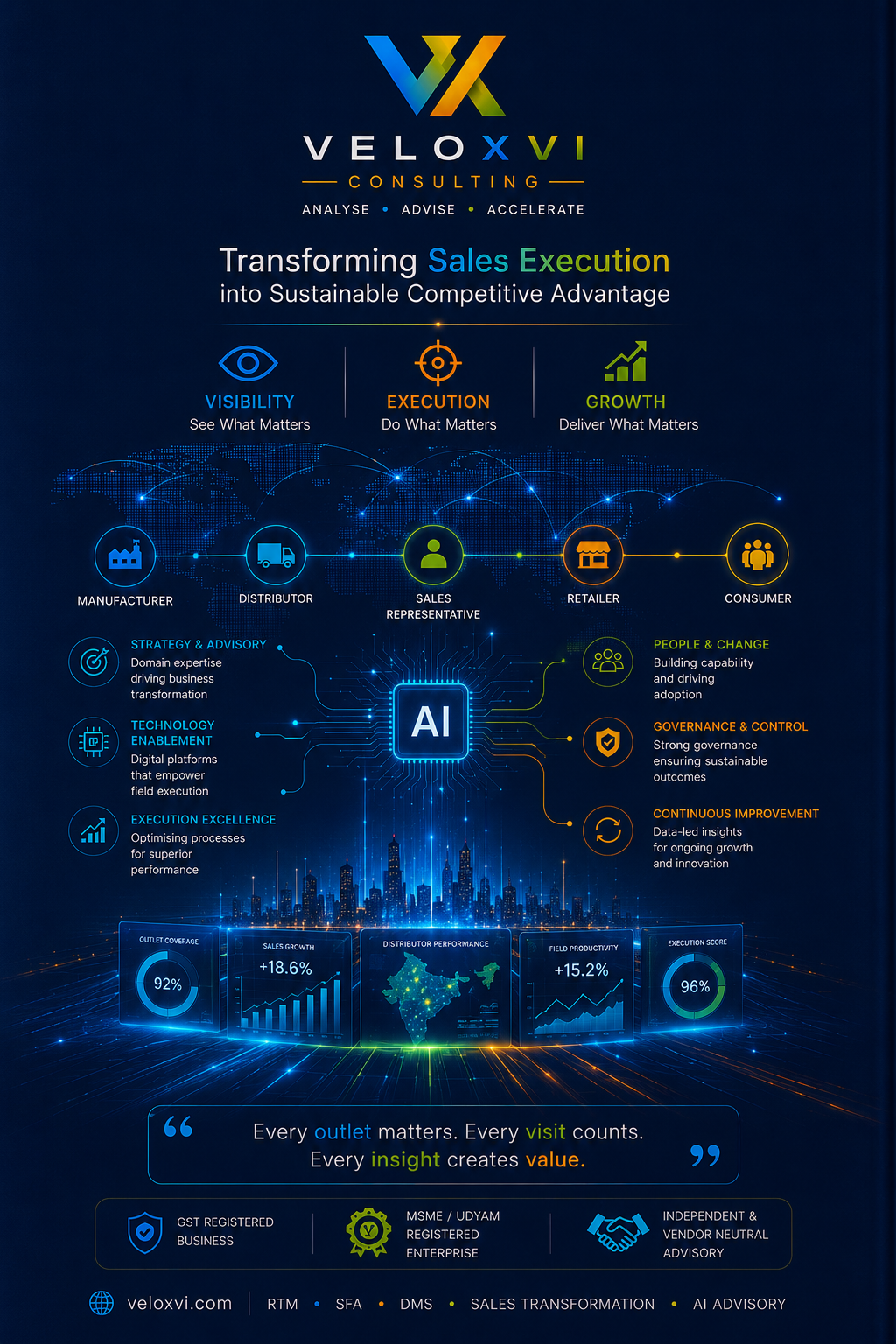 VeloxVI Execution Intelligence Framework™ Architecture Blueprint